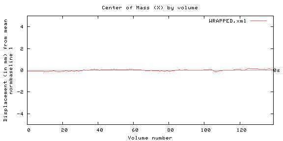 Center of Mass (X) by volume - WRAPPED.xml