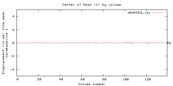 Center of Mass (X) by volume - all
