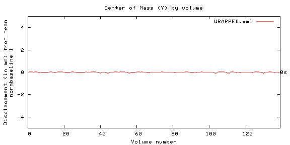 Center of Mass (Y) by volume - WRAPPED.xml