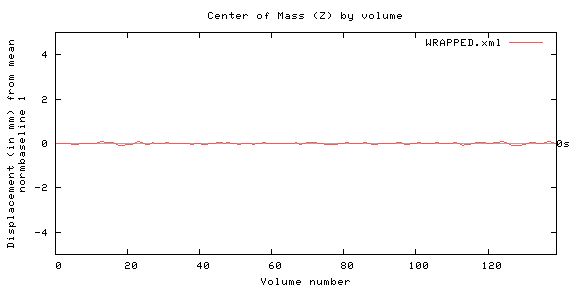 Center of Mass (Z) by volume - WRAPPED.xml