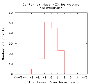 Center of Mass (Z) by volume - WRAPPED.xml
