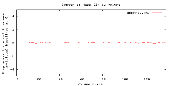 Center of Mass (Z) by volume - allnorm