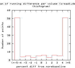 Mean of running difference per volume (w/mask,detrend) - WRAPPED.xml