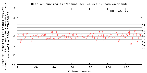 Mean of running difference per volume (w/mask,detrend) - all