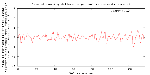 Mean of running difference per volume (w/mask,detrend) - allnorm