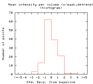 Mean intensity per volume (w/mask,detrend) - WRAPPED.xml