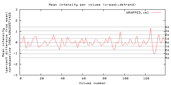 Mean intensity per volume (w/mask,detrend) - all