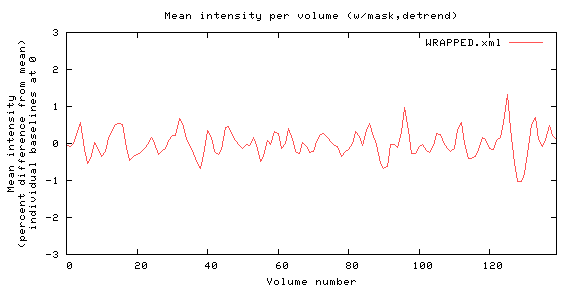 Mean intensity per volume (w/mask,detrend) - allnorm