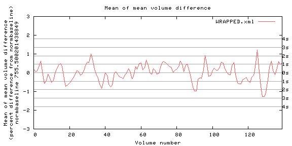 Mean of mean volume difference - WRAPPED.xml