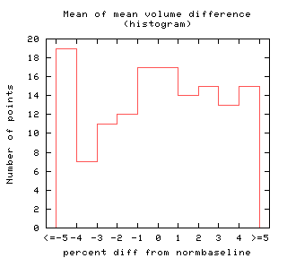 Mean of mean volume difference - all