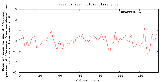 Mean of mean volume difference - allnorm
