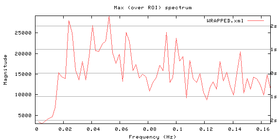Max (over ROI) spectrum - WRAPPED.xml