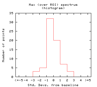 Max (over ROI) spectrum - WRAPPED.xml
