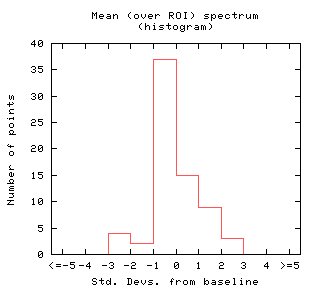 Mean (over ROI) spectrum - WRAPPED.xml