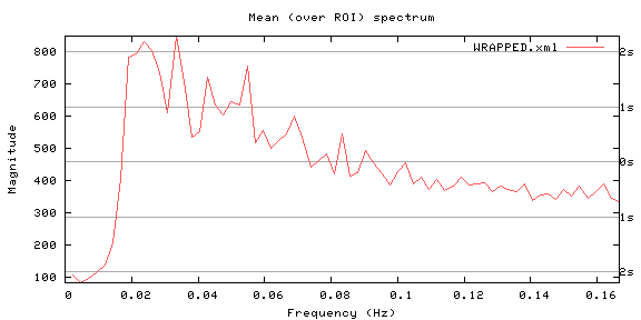 Mean (over ROI) spectrum - all