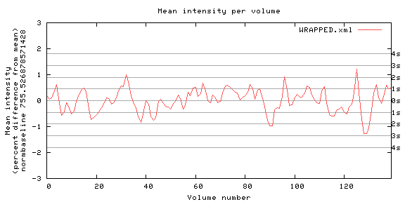 Mean intensity per volume - WRAPPED.xml