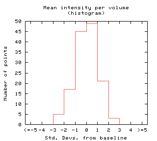 Mean intensity per volume - WRAPPED.xml