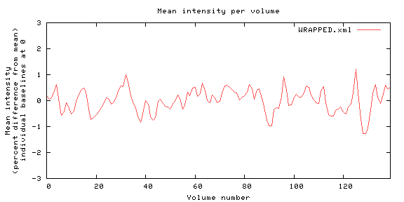 Mean intensity per volume - allnorm